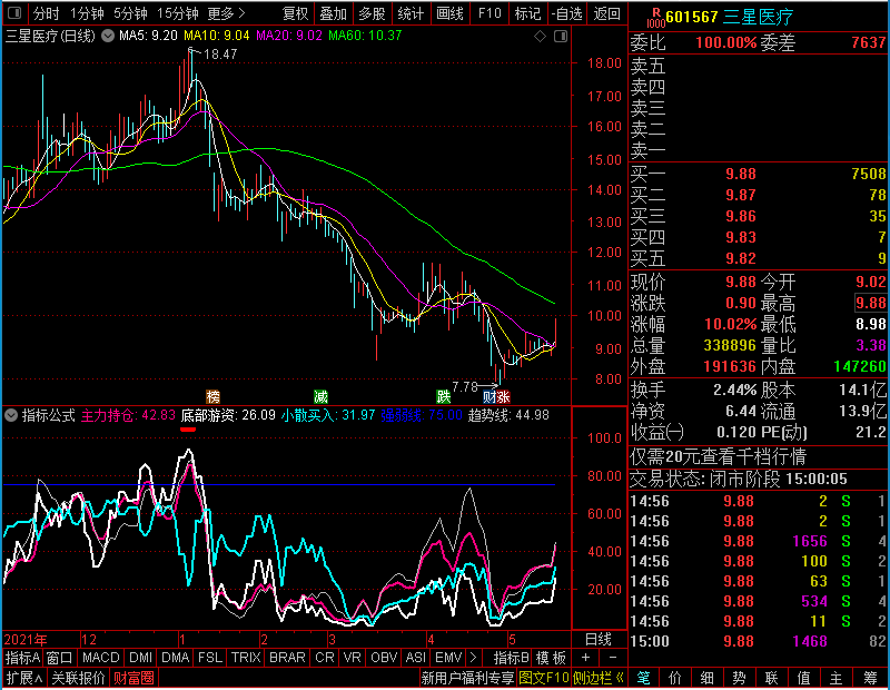 通达信主力游资散户副图和谐未加密选股指标公式源码
