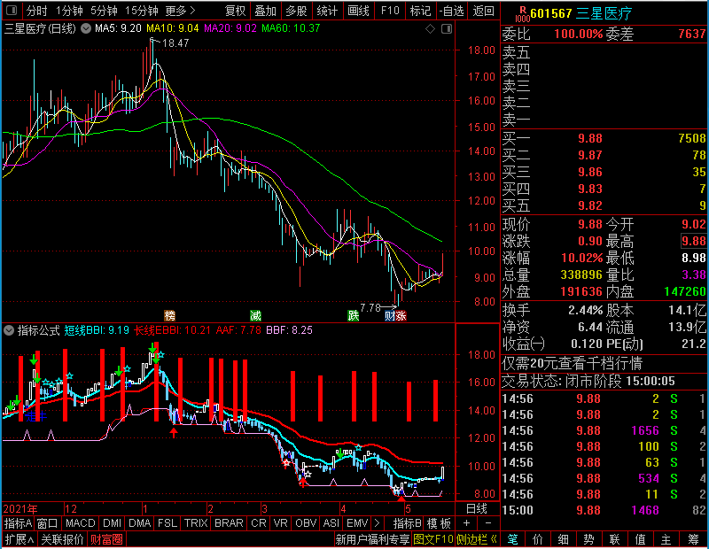 通达信短线极品主图未加密选股指标公式源码