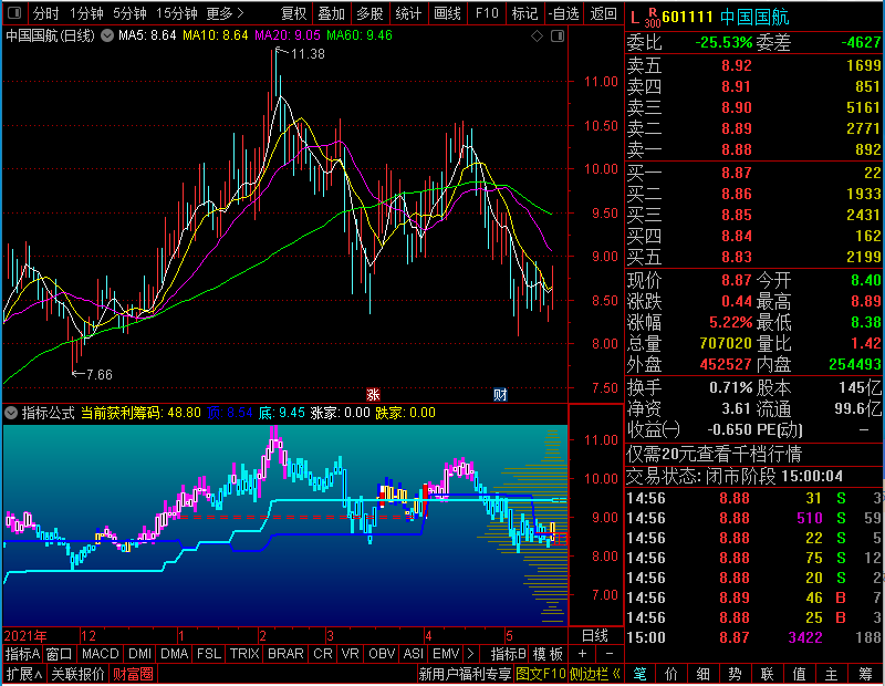 通达信筹码终极主图未加密选股指标公式源码