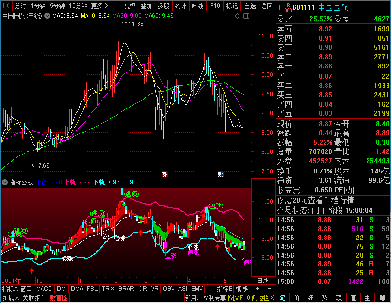 通达信股价主图贴图未加密选股指标公式源码
