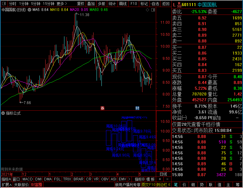 通达信连续九周画矩形主图未加密选股指标公式源码