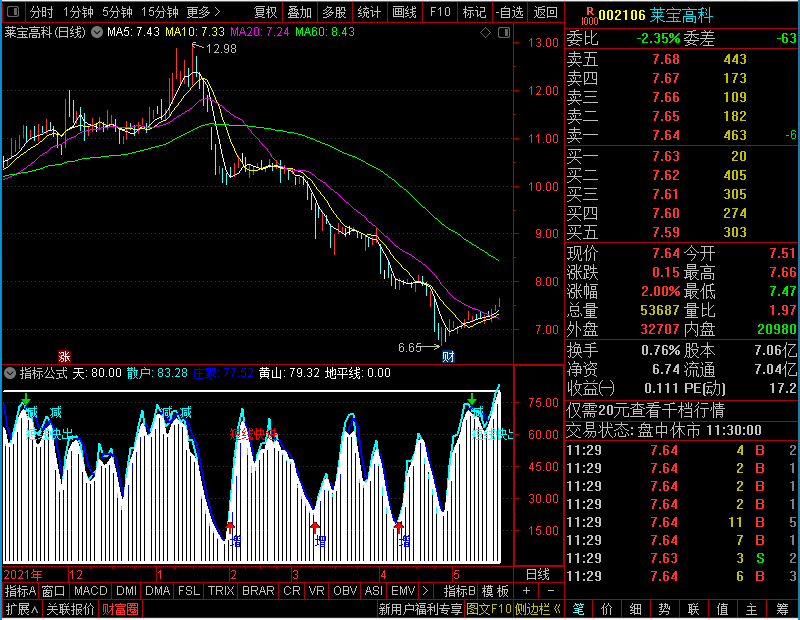 通达信红宝利杀手附图未加密选股指标公式源码