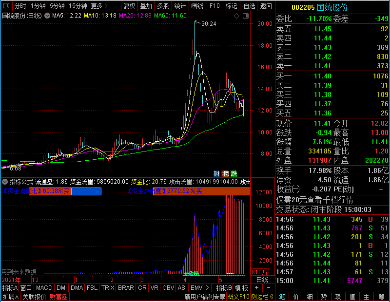 通达信分时攻击副图未加密选股指标公式源码
