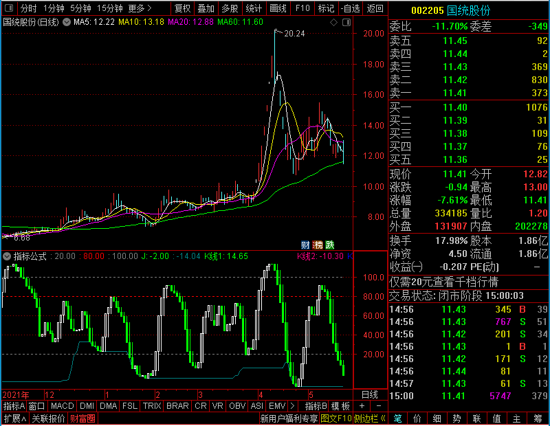 通达信K波浪副图未加密选股指标公式源码
