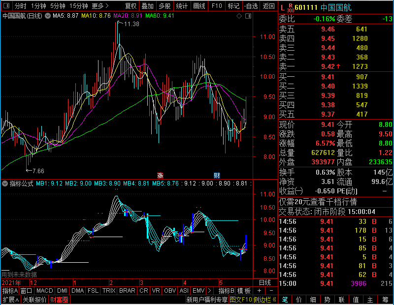 通达信快赢顺风主图未加密选股指标公式源码