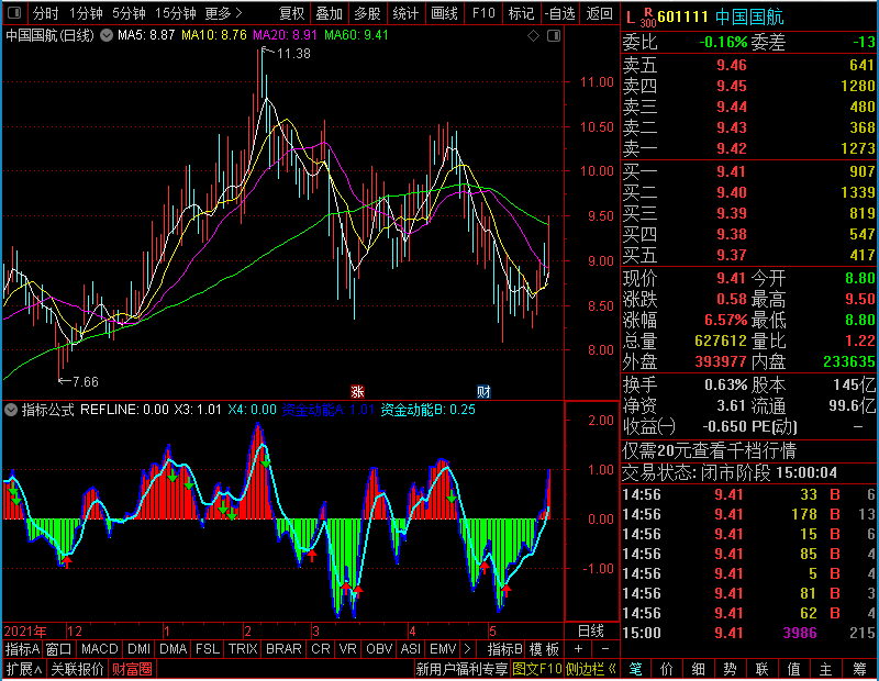 通达信资金动能（副图贴图）无未来不加密未加密选股指标公式源码