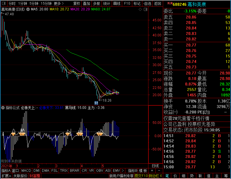 通达信金钻极品黑马线附图未加密选股指标公式源码