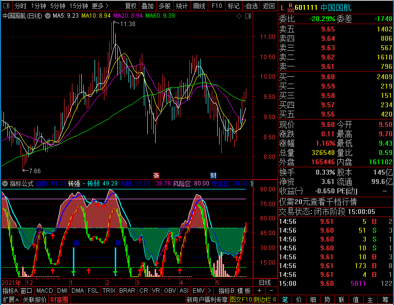 通达信主力建仓买卖副图未加密选股指标公式源码