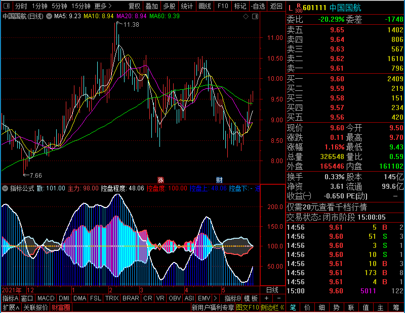 通达信哈里进出副图未加密选股指标公式源码