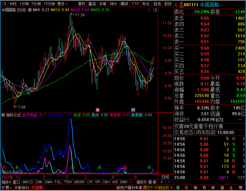 通达信主力资金拉升资金副图贴图未加密选股指标公式源码