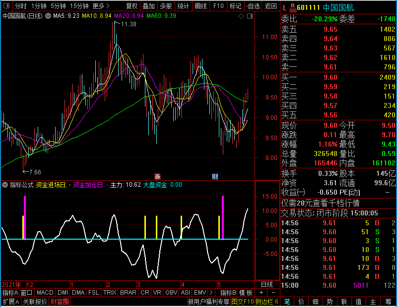 通达信选择买入副图未加密选股指标公式源码