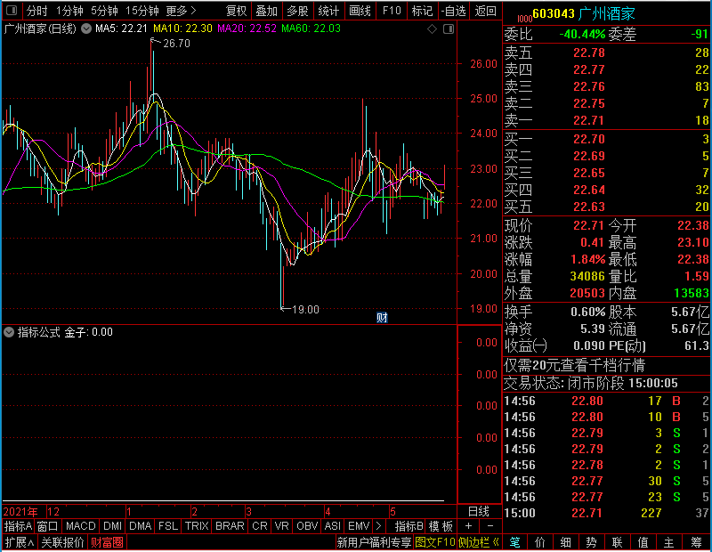 通达信波段金子副图/未加密选股指标公式源码
