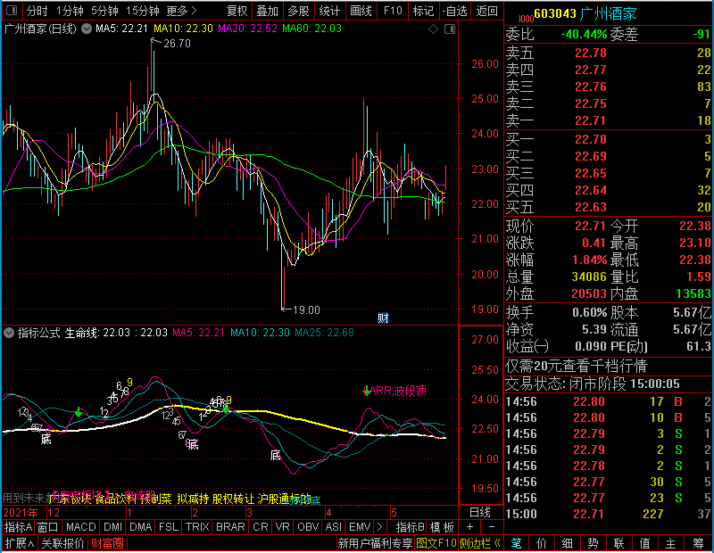 通达信四十八分钟综合主图的妙用主图贴图有说明未加密选股指标公式源码