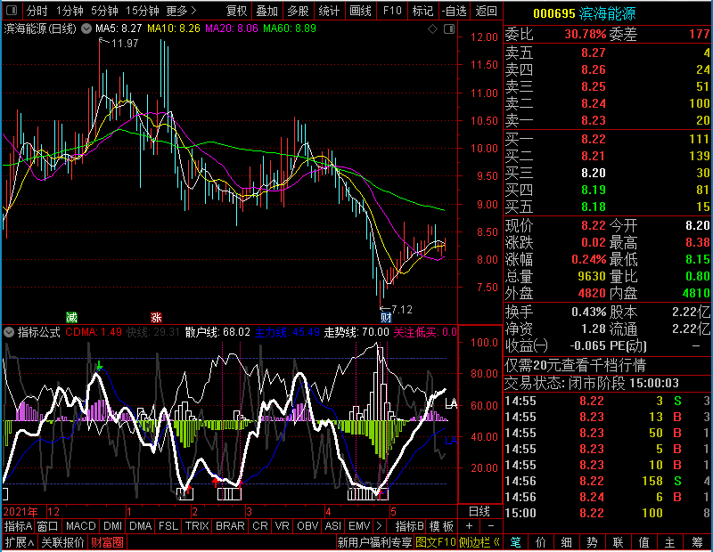 通达信主散走势副图未加密选股指标公式源码