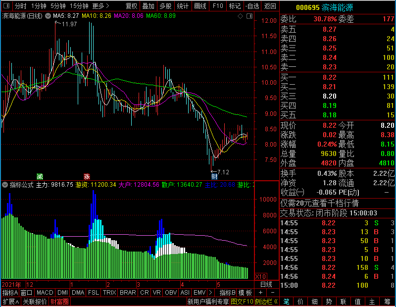 通达信主力散户资金副图未加密选股指标公式源码