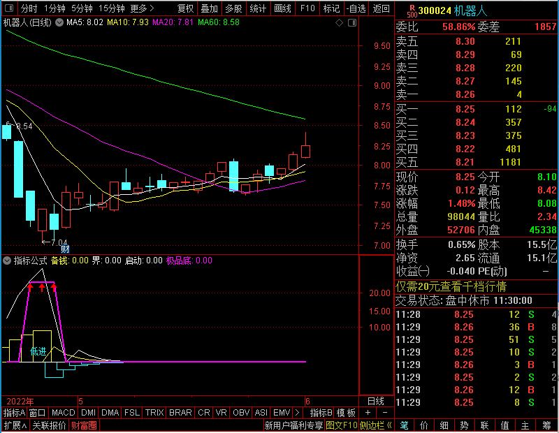 通达信低进买入（副图）无未来函数未加密选股指标公式源码