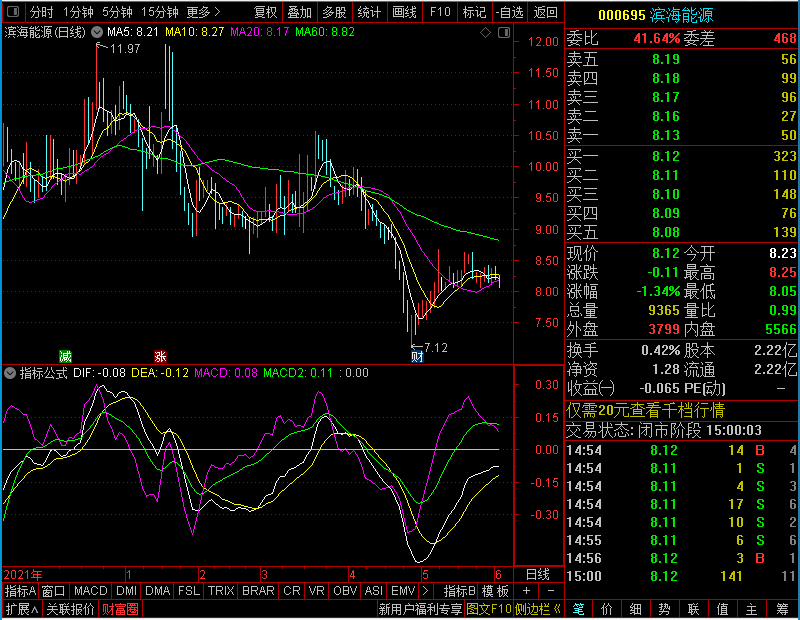通达信自用MACD（副图）未加密选股指标公式源码