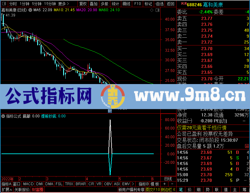 通达信提前抄底测试图未加密选股指标公式源码