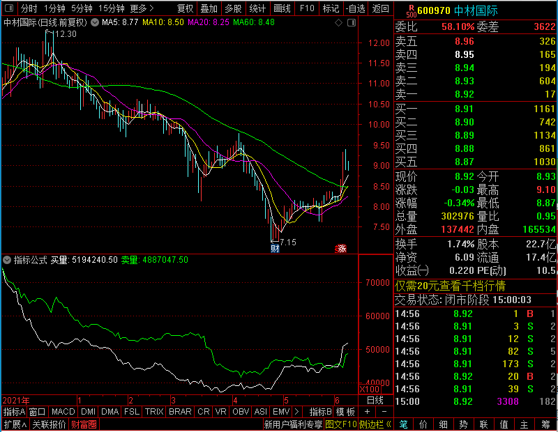 通达信分时买卖量分时副图贴图未加密选股指标公式源码
