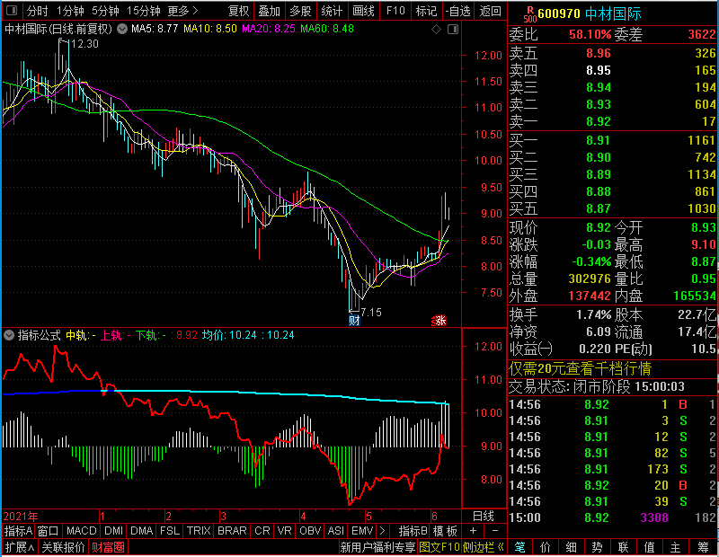 通达信浩瀚分时通道副图测试图未加密选股指标公式源码