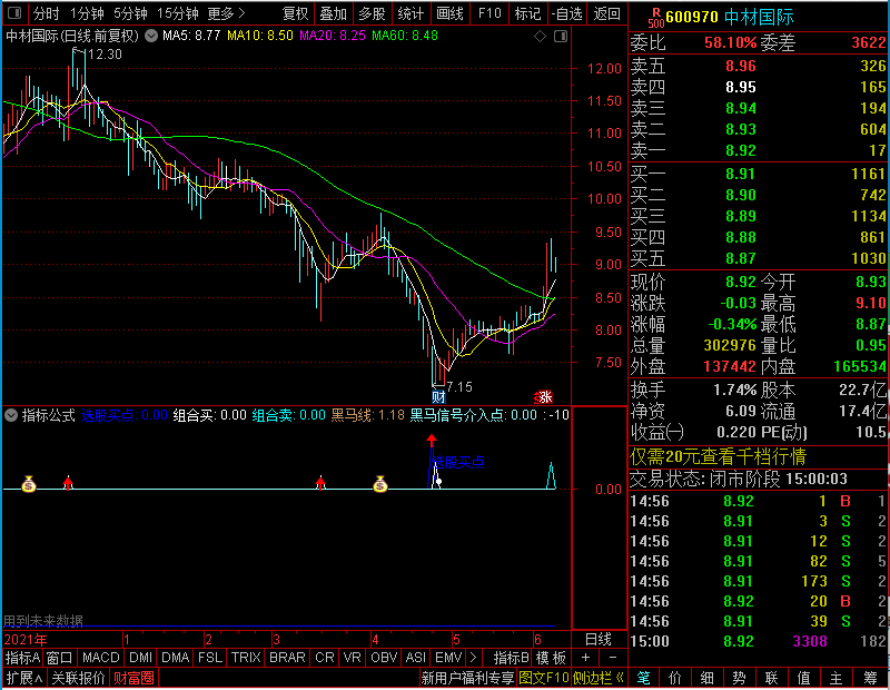 通达信买卖趋势副图贴图无加密未加密选股指标公式源码