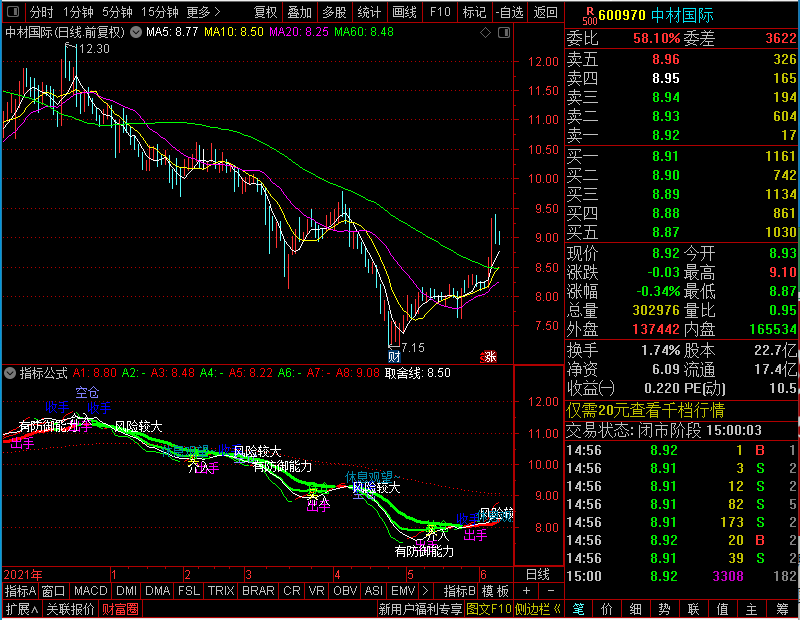 通达信高抛低吸买卖风险提示主图贴图未加密选股指标公式源码