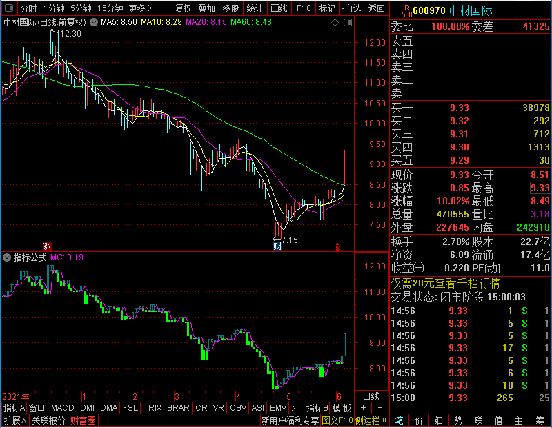 通达信宝塔线主图副图测试图未加密选股指标公式源码