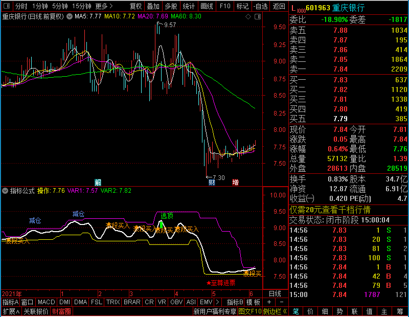 通达信买卖80%准确主图原码未加密选股指标公式源码
