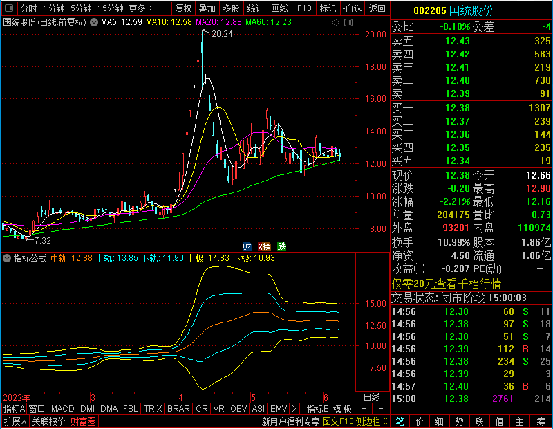 通达信布林主图（主图测试图）未加密选股指标公式源码