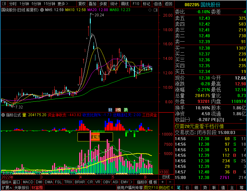 通达信成交量(副图贴图)未加密选股指标公式源码