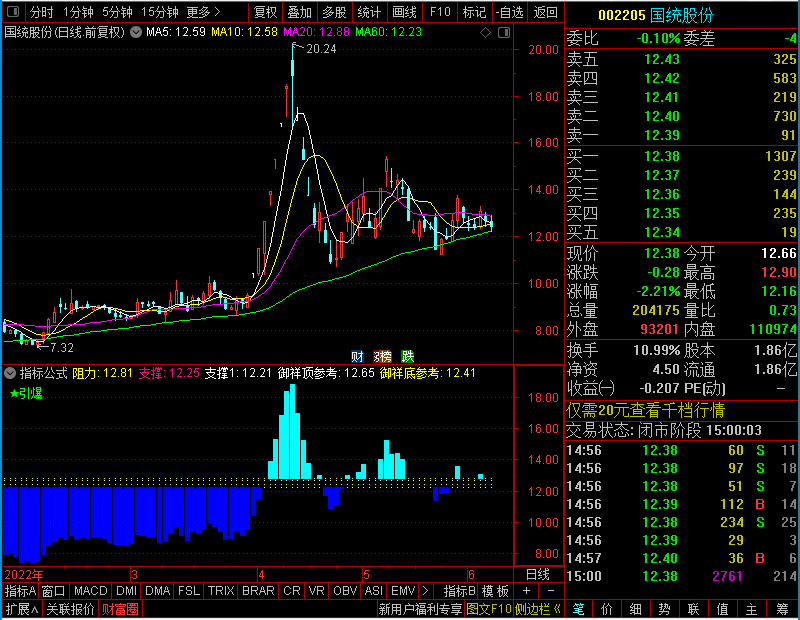 通达信御祥分时(、分时主图、）无未来未加密选股指标公式源码