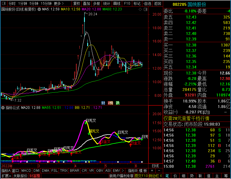 通达信KDJ多周期金叉(/主图贴图)有未来未加密选股指标公式源码