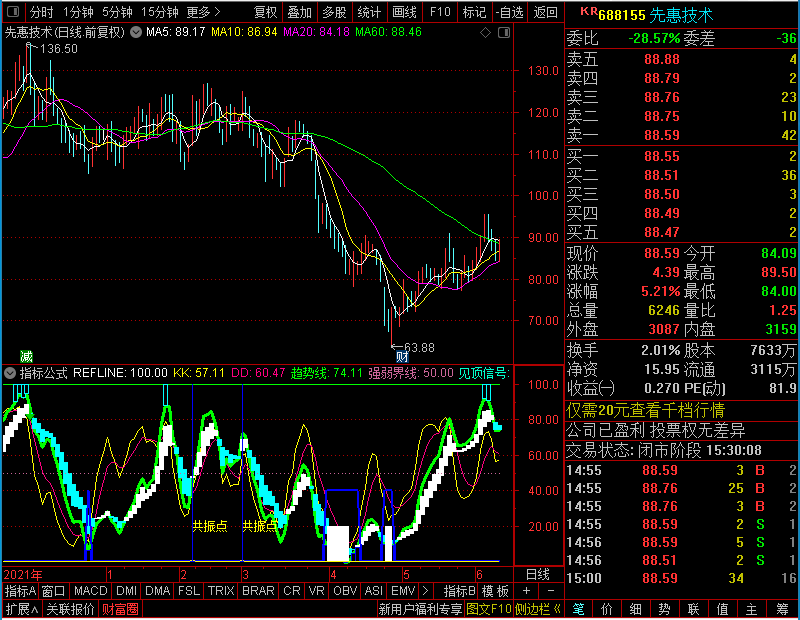 通达信底部共振（、副图、）简单易懂的抄底副图未加密选股指标公式源码