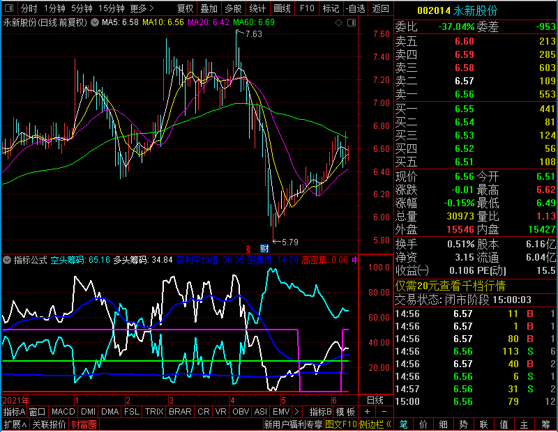 通达信多空筹码副图测试图未加密选股指标公式源码