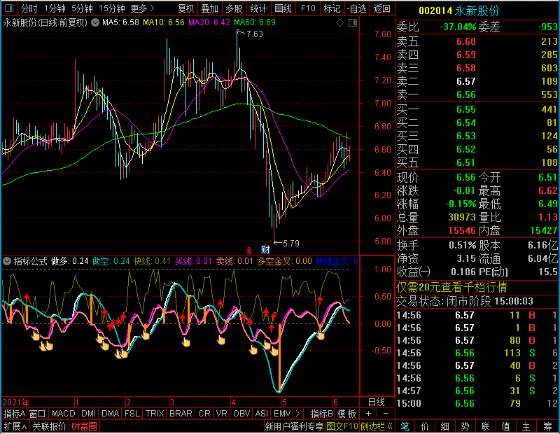 通达信多空买卖线副图未加密选股指标公式源码