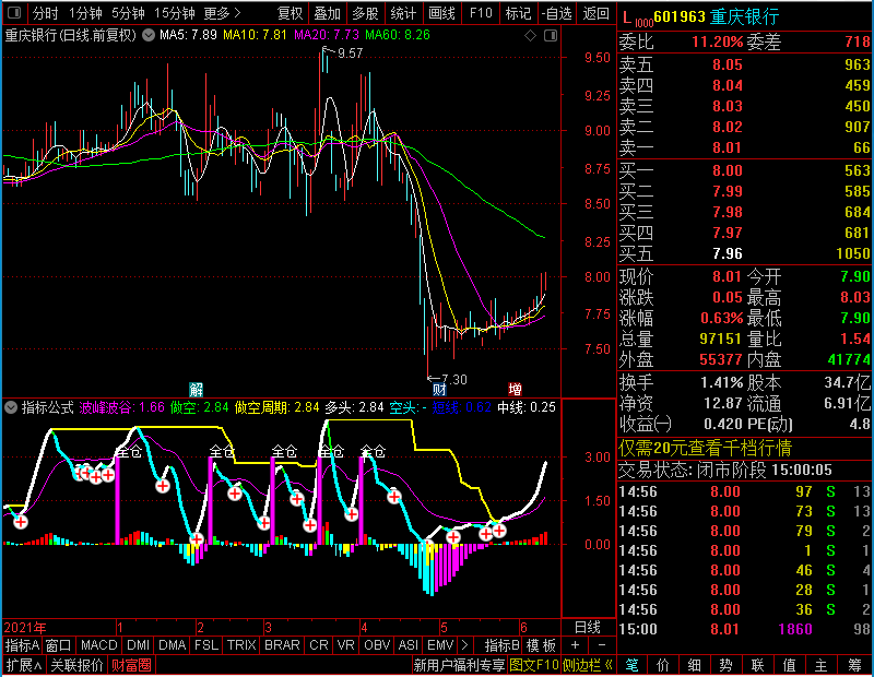 通达信波峰波谷拉升副图未加密选股指标公式源码