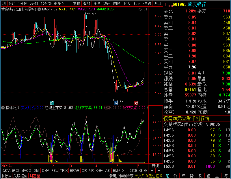 通达信最佳买入点式副图未加密选股指标公式源码