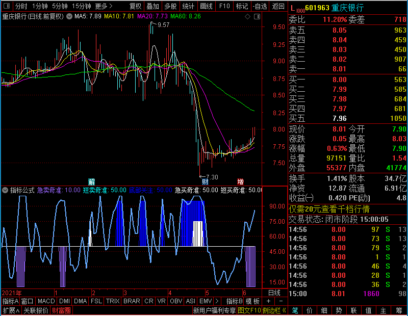 通达信底部资金流进副图未加密选股指标公式源码