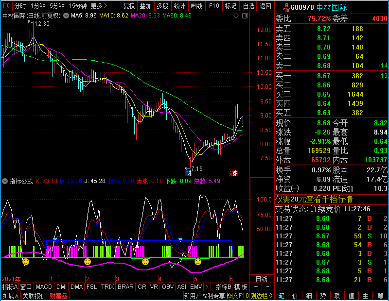 通达信KDJ金死叉副图未加密选股指标公式源码