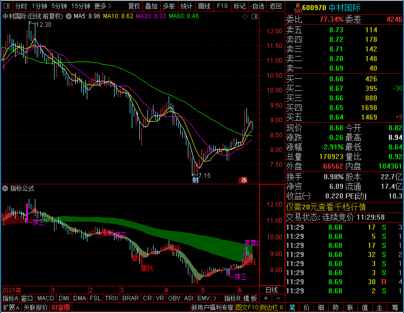 通达信波段猎手——短线买点波段操作主图未加密选股指标公式源码