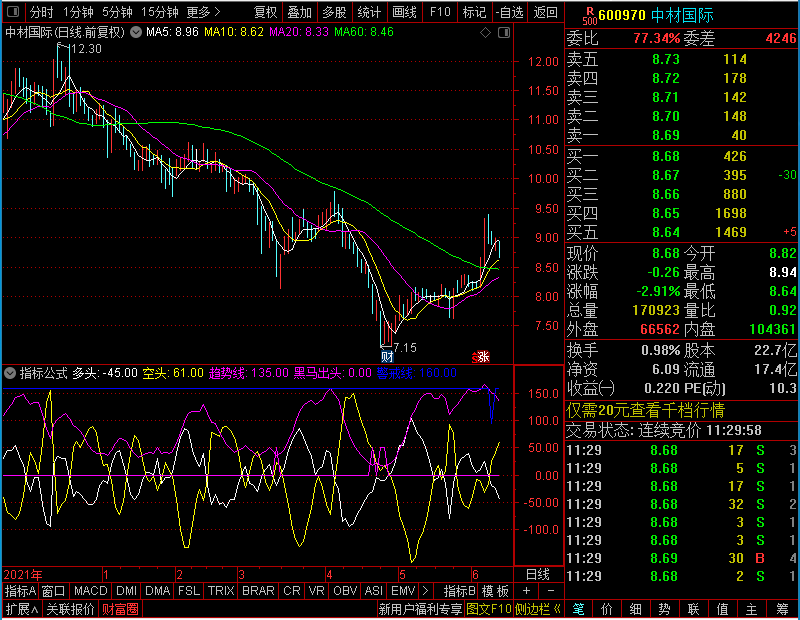 通达信黑马出头副图未加密选股指标公式源码