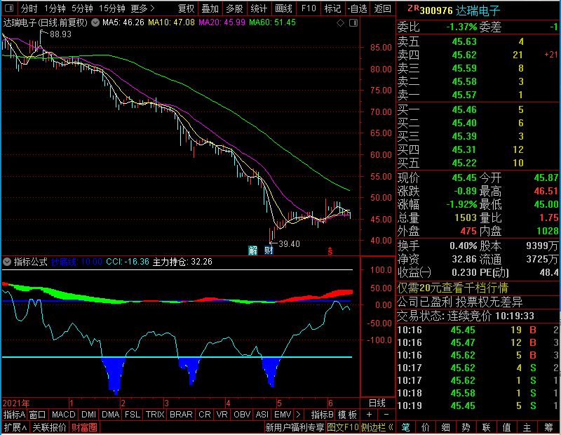 通达信CCI爆发体验版副图未加密选股指标公式源码