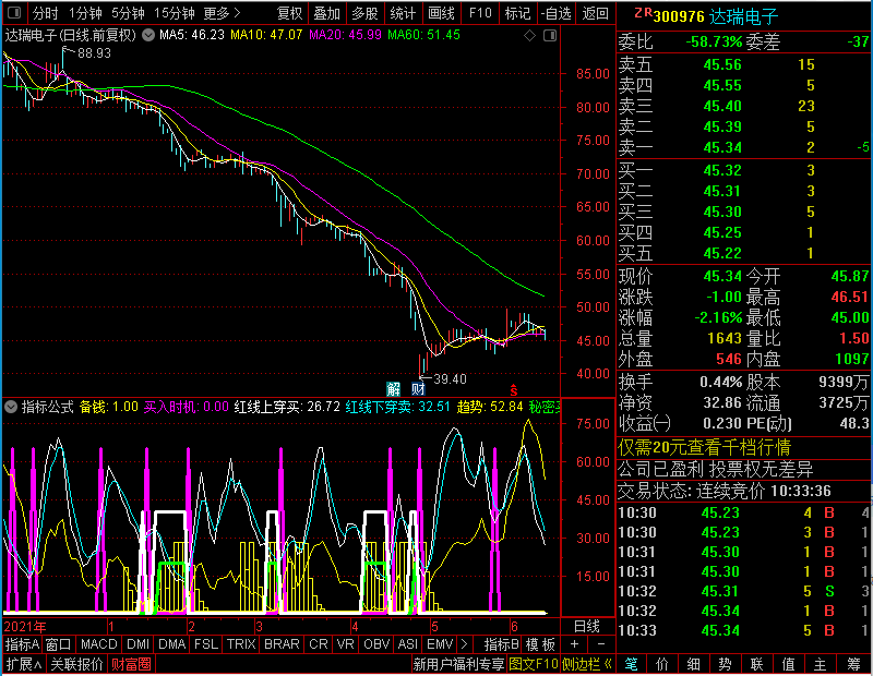 通达信买入时机备钱副图未加密选股指标公式源码