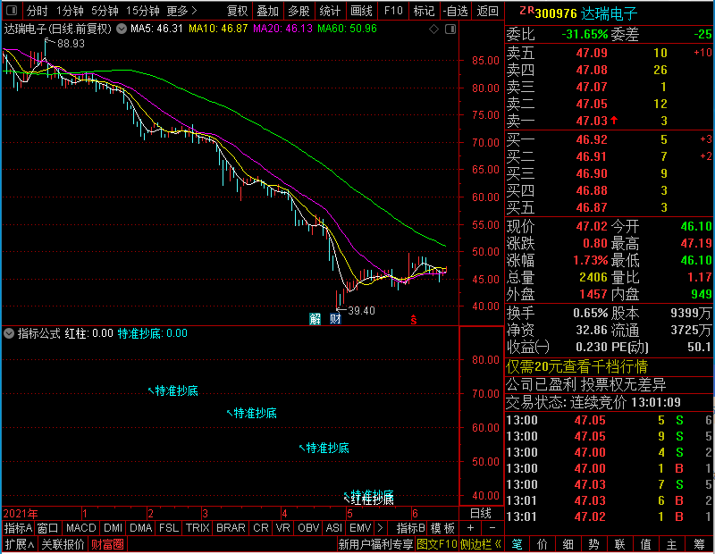 通达信特准抄底主图贴图未加密选股指标公式源码