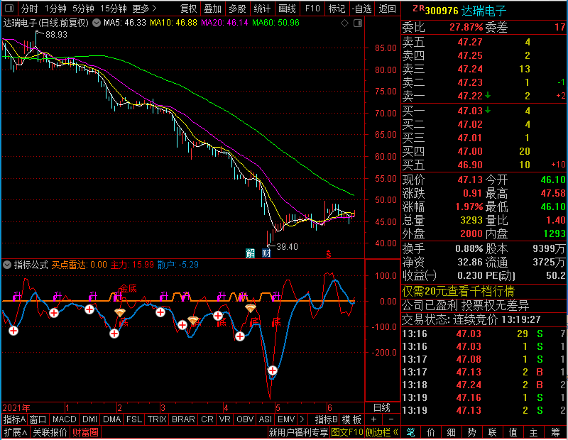 通达信极品主力散户雷达副图贴图未加密选股指标公式源码