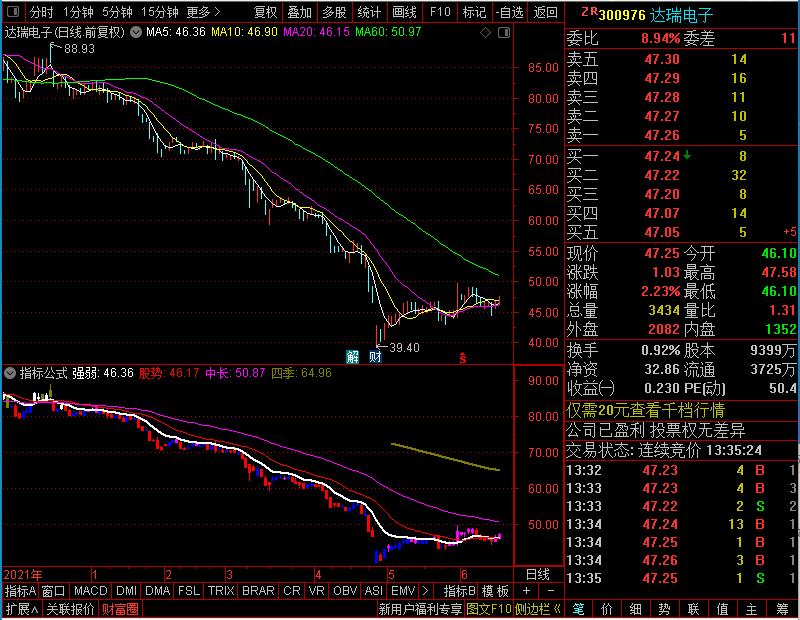 通达信强势K线主图图未加密选股指标公式源码