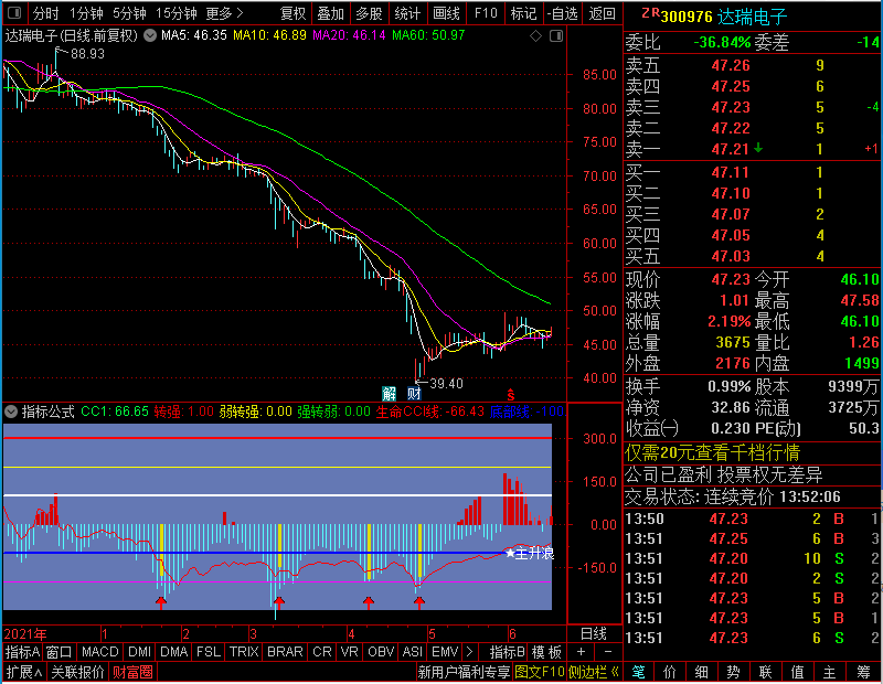 通达信CCI主升浪+抄底逃顶副图未加密选股指标公式源码