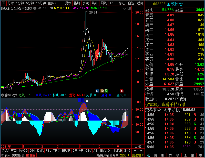 通达信新趋势顶底副图优化及用法副图贴图未加密选股指标公式源码