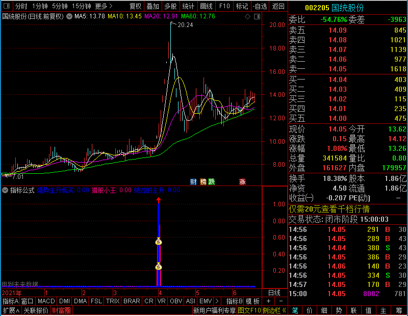 通达信主升浪副图识货是精品有未来函数未加密选股指标公式源码