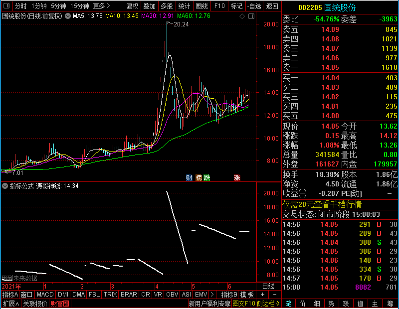 通达信涛哥神线主图贴图加密未加密选股指标公式源码